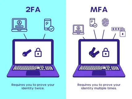 MFA Identity verification